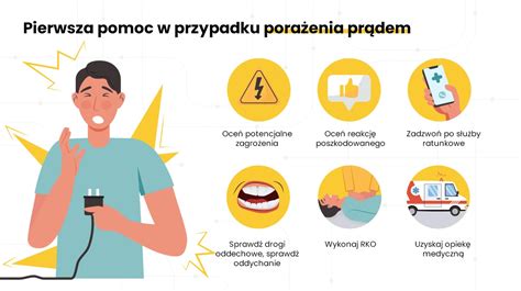 Schemat przedstawiający zagrożenia związane z przewodami elektrycznymi i napięciem szczątkowym