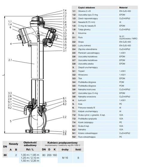 Schemat budowy hydrantu JAFAR 8852 z podwójnym zamknięciem