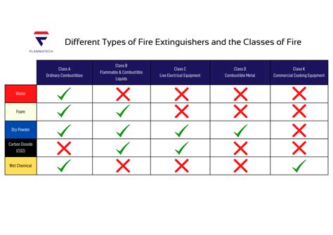 Infographic showing different tools used to fight grass fires (e.g., beaters, shovels, water hoses)