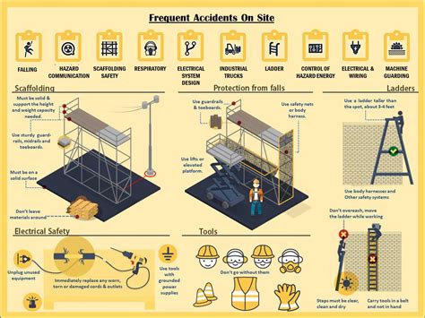 Infographics showing safety equipment for OSP