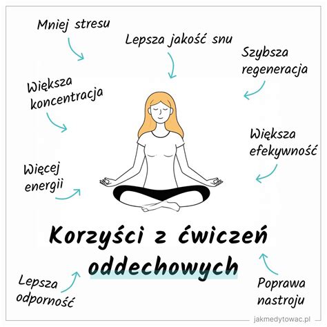 Szczegółowa ilustracja osoby wykonującej ćwiczenie 