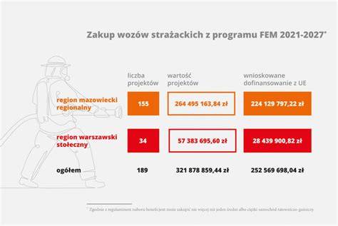 infografika przedstawiająca nowe specjalizacje OSP