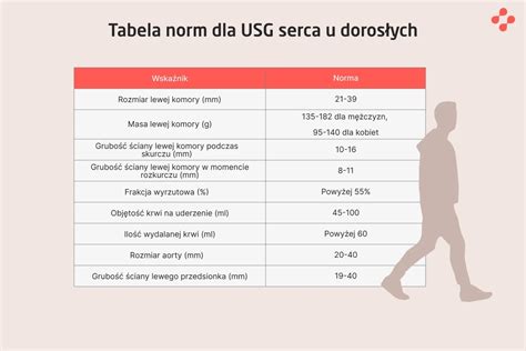 Tabela norm i ich zastosowania dla butów strażackich