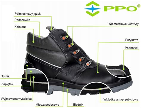 Infografika przedstawiająca przekrój buta strażackiego z oznaczeniem warstw ochronnych