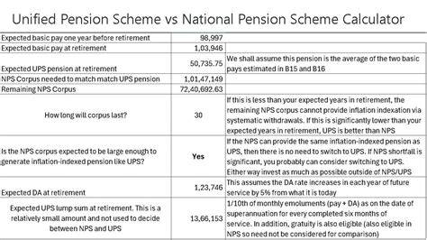 Infographic showing two paths for pension calculation (before and after 1999)