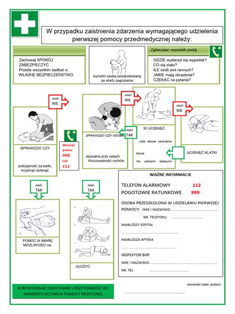 Infografika przedstawiająca algorytm udzielania pierwszej pomocy