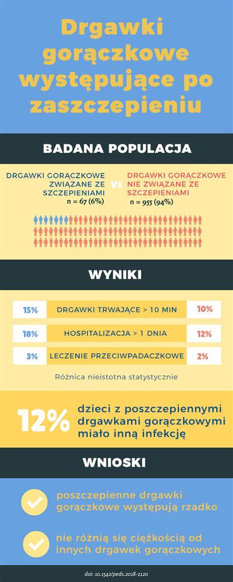 Infografika przedstawiająca częstość występowania małopłytkowości po szczepieniu MMR w porównaniu z ryzykiem w przebiegu chorób naturalnych