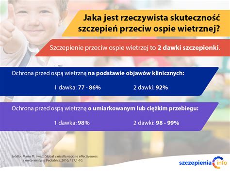 Wykres przedstawiający spadek zachorowań na ospę wietrzną po wprowadzeniu powszechnych szczepień