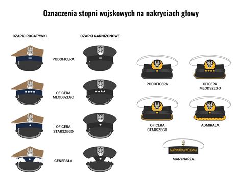 Zestawienie różnych rodzajów czapek strażackich
