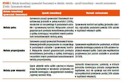 tabela z harmonogramem składania najważniejszych sprawozdań finansowych dla OSP