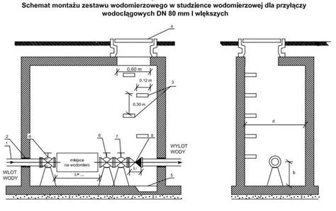 schemat wyposażenia zbiornika przeciwpożarowego z oznaczeniem przyłączy, studzienki i systemów grzewczych