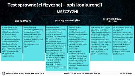 schemat etapów rekrutacji: od złożenia dokumentów, przez test sprawności fizycznej (w tym beep-test), po rozmowę kwalifikacyjną i komisję lekarską