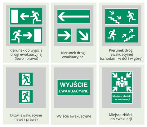 Schemat przedstawiający nieprawidłowe oznakowanie dróg ewakuacyjnych i zablokowane wyjścia w klubie