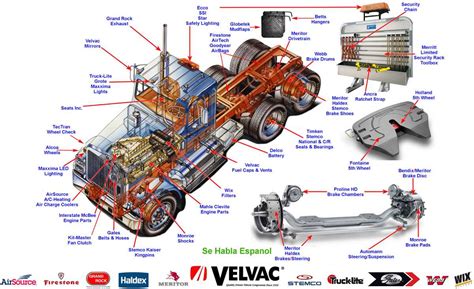 Diagram showing the functionality and reach of a ladder truck
