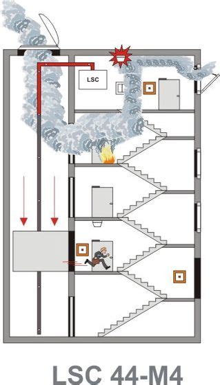 System oddymiania Lift Smoke Control (LSC)