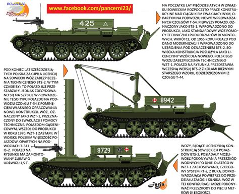 schemat podziału samochodów ratowniczo-gaśniczych na typy (lekkie, średnie, ciężkie) i liczbę przyznanych jednostek w województwie podkarpackim