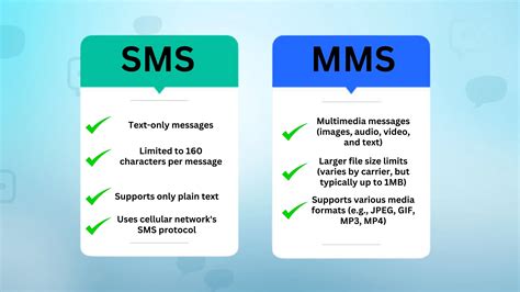 Infografika porównująca skuteczność powiadomień: SMS vs Połączenie głosowe vs Syrena