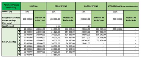 Tabela z przykładami kategoryzacji kosztów w OSP