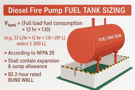 Thematic photo of a fire tank