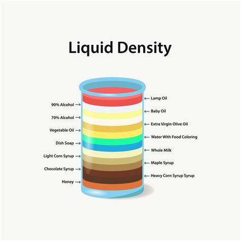 Infographic comparing different liquid powders
