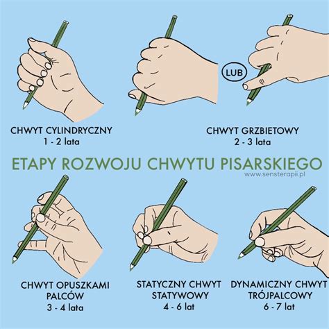 Ilustracja pokazująca prawidłowy i nieprawidłowy chwyt kredki