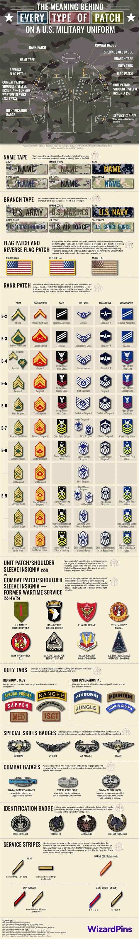 Infographic showing different types of firefighter patches and their meaning