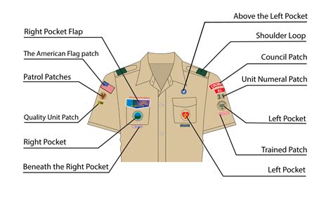 Diagram illustrating correct patch placement on a firefighter uniform