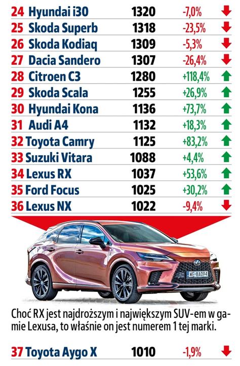 Infografika porównująca różne mody samochodów w GTA SA