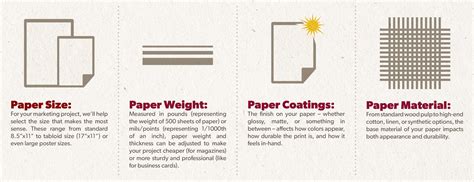 Infographic showing different types of paper suitable for model making