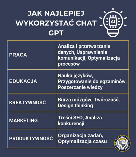 infografika przedstawiająca zastosowania węży 2 cale