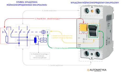 schemat działania wyłącznika różnicowoprądowego z członem nadprądowym (RCBO)