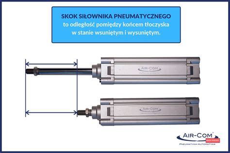 Zdjęcie siłownika pneumatycznego zamontowanego na klapie dymowej