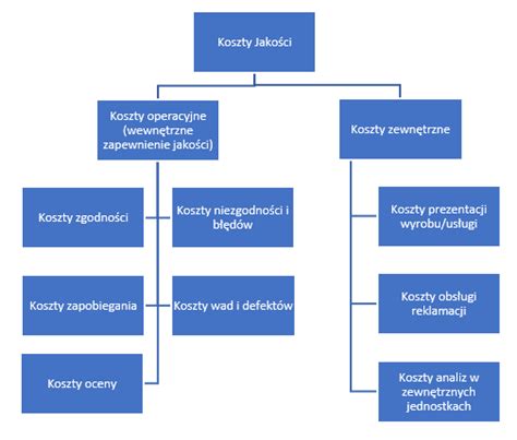 schemat przedstawiający podział kosztów wynajmu sali w remizie OSP