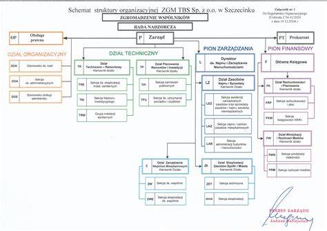 schemat organizacyjny remizy strażackiej w Pontypandy z Bazylim na czele