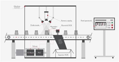Schemat robota strażackiego Thermite RS3 z zaznaczonymi kluczowymi elementami, takimi jak system wizyjny, kamera podczerwieni i wciągarka.