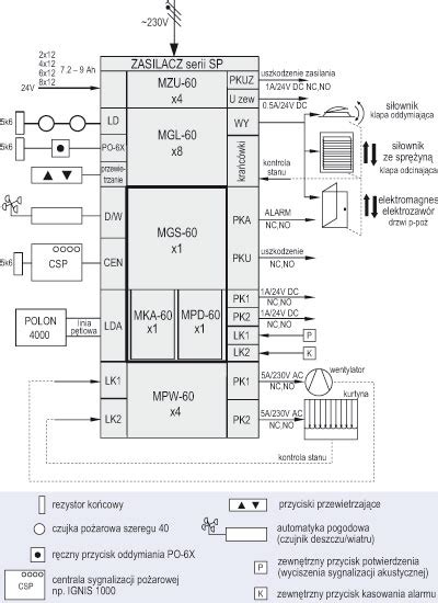 Schemat blokowy centrali UCS 6000