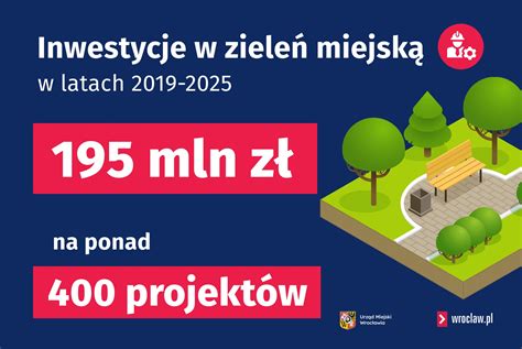 Infografika przedstawiająca podział dotacji w 2019 roku