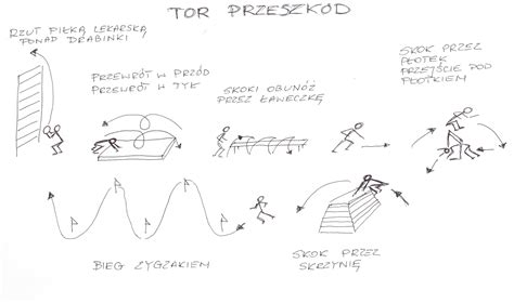 Schemat toru przeszkód podczas sztafety pożarniczej