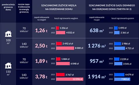 infografika przedstawiająca koszty odbudowy domu po pożarze