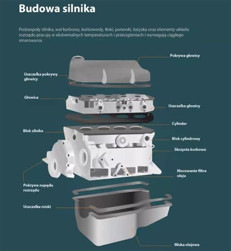 Schematyczny przekrój komory silnika autobusu z zaznaczonymi potencjalnymi źródłami ciepła i materiałami palnymi
