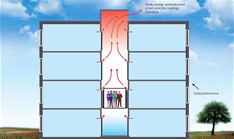 Schemat działania systemu wyciągu pożarowego dla szybów windowych.