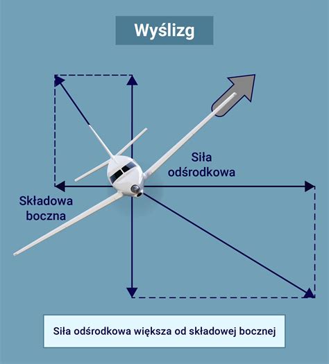 Schemat lub ilustracja samolotu gaśniczego AT-802 F w akcji