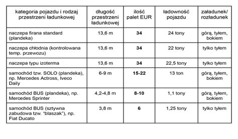 Infografika pokazująca możliwości transportowe pojazdu UTV (ładowność skrzyni, uciąg, wymiary)