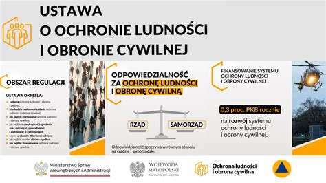 Schemat organizacyjny ochrony ludności i obrony cywilnej według nowej ustawy