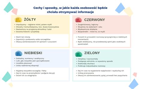 Ilustracja pokazująca różne typy budowli ochronnych (schron, ukrycie)
