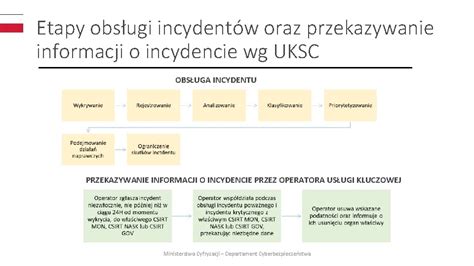 Schemat przedstawiający powiązania ustawy o OSP z Kodeksem Pracy