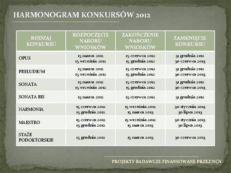 infografika przedstawiająca harmonogram i rodzaje konkursów strażackich