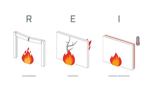 Diagram illustrating fire resistance wall (REI 120) for fuel tanks.