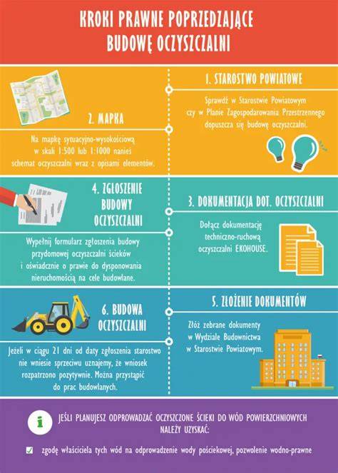 Infografika przedstawiająca wymogi prawne dotyczące systemów ppoż
