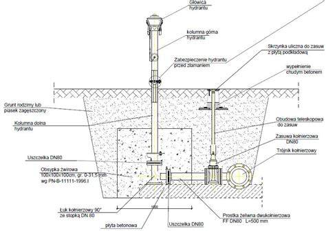 Schemat budowy hydrantu nadziemnego z zaznaczonym systemem łamania (zabezpieczenie antykolizyjne)